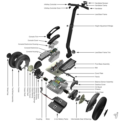 Segway Aufbau